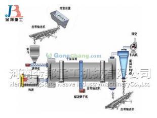 供应复合肥烘干机,何事秋风悲画扇_机械及行业设备_世界工厂网中国产品信息库